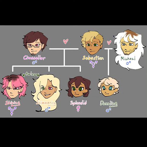 For the people who just followed me because of the reel with Shining and Shimmering, here is their family tree so you can see...
