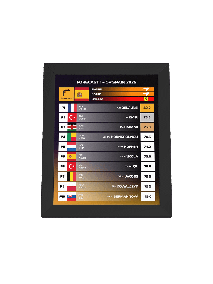 GP Spain 2025 Frame product image (2)