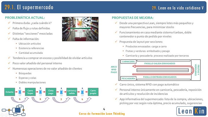 29. Lean en un Supermercado y un Hotel. Ejemplos Lean en Servicios V product image (2)