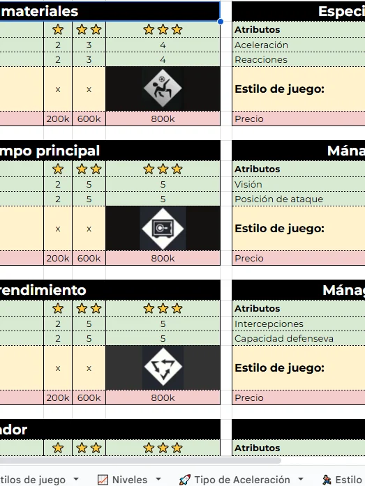 Guía de Arquetipos y Consejos para Defensas Centrales (DFC) en EA FC 26 Clubes Pro (Actualizado 21/09/2025) product image (3)