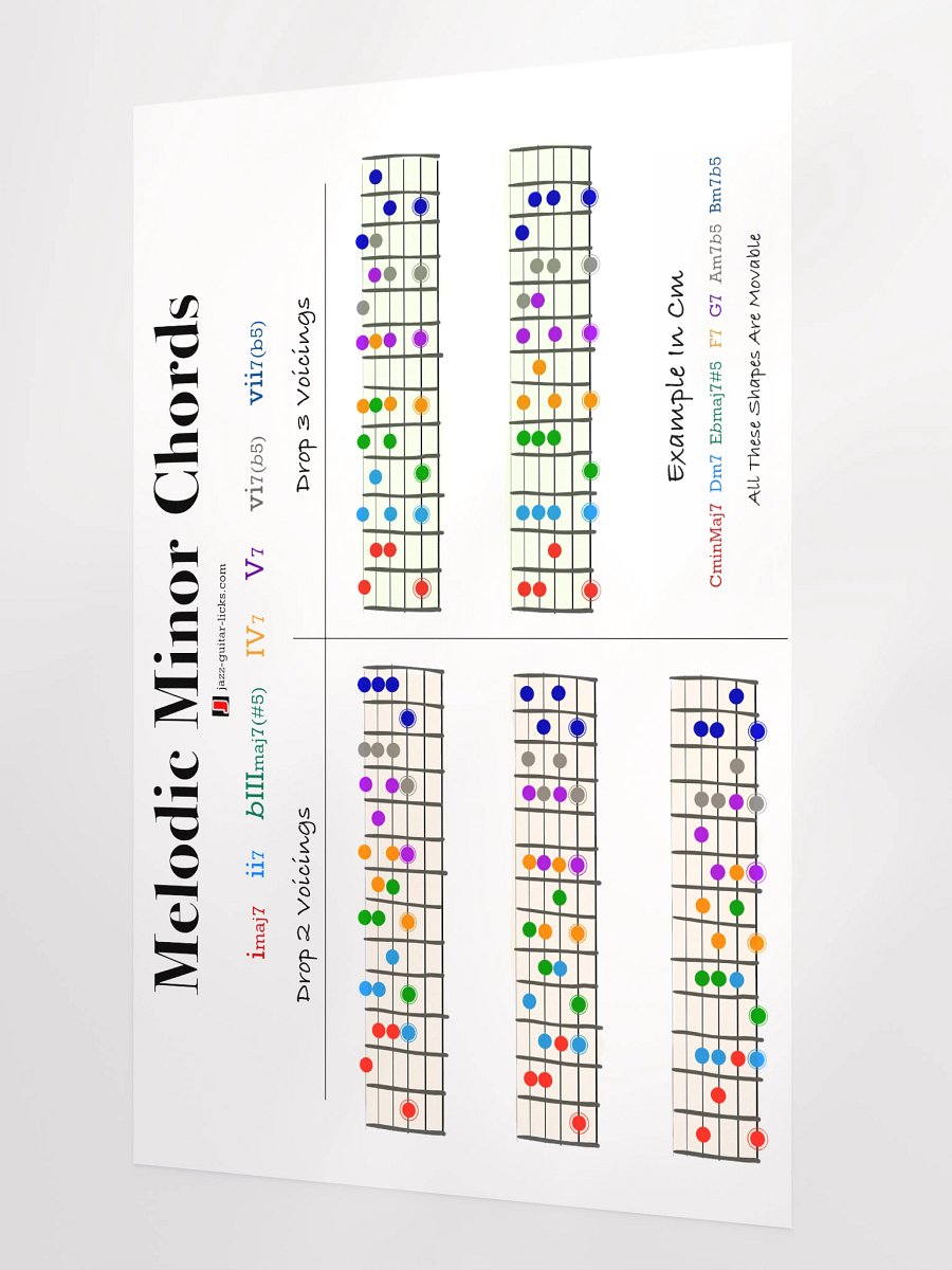 Melodic Minor Chords - Guitar Poster product image (2)