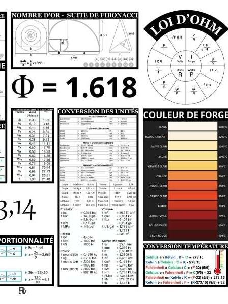 Affiche Poster Essentiel de Garage et Atelier product image (3)