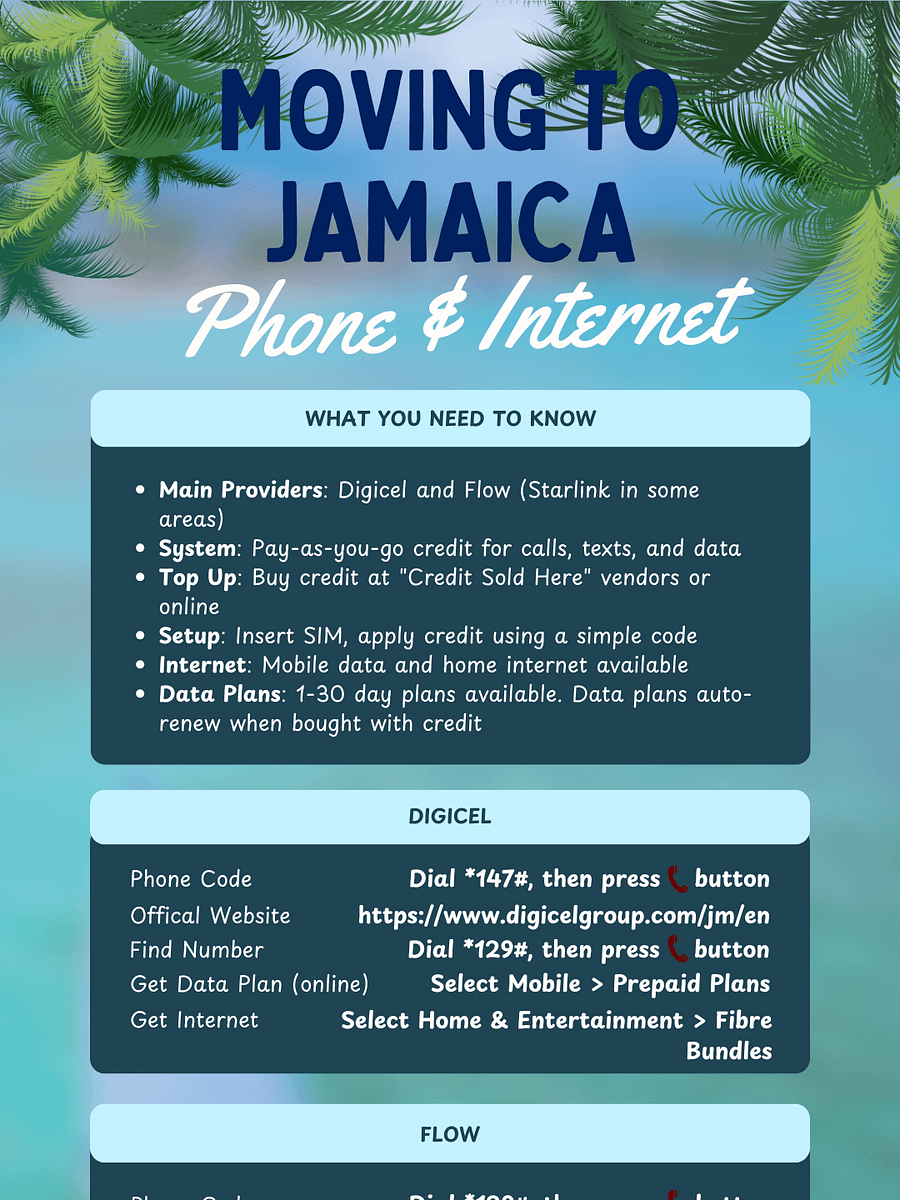 Jamaica: Phone & Internet Cheat Sheet product image (1)