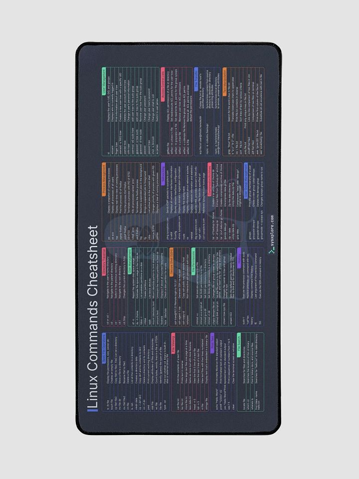 Linux commands desk mat product image (2)