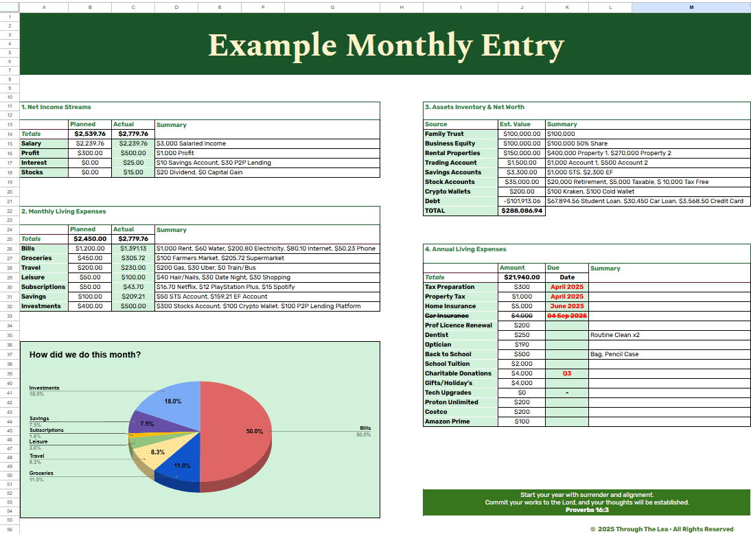 Free, Funded, Faithful™ Digital Monthly Budget Template product image (2)