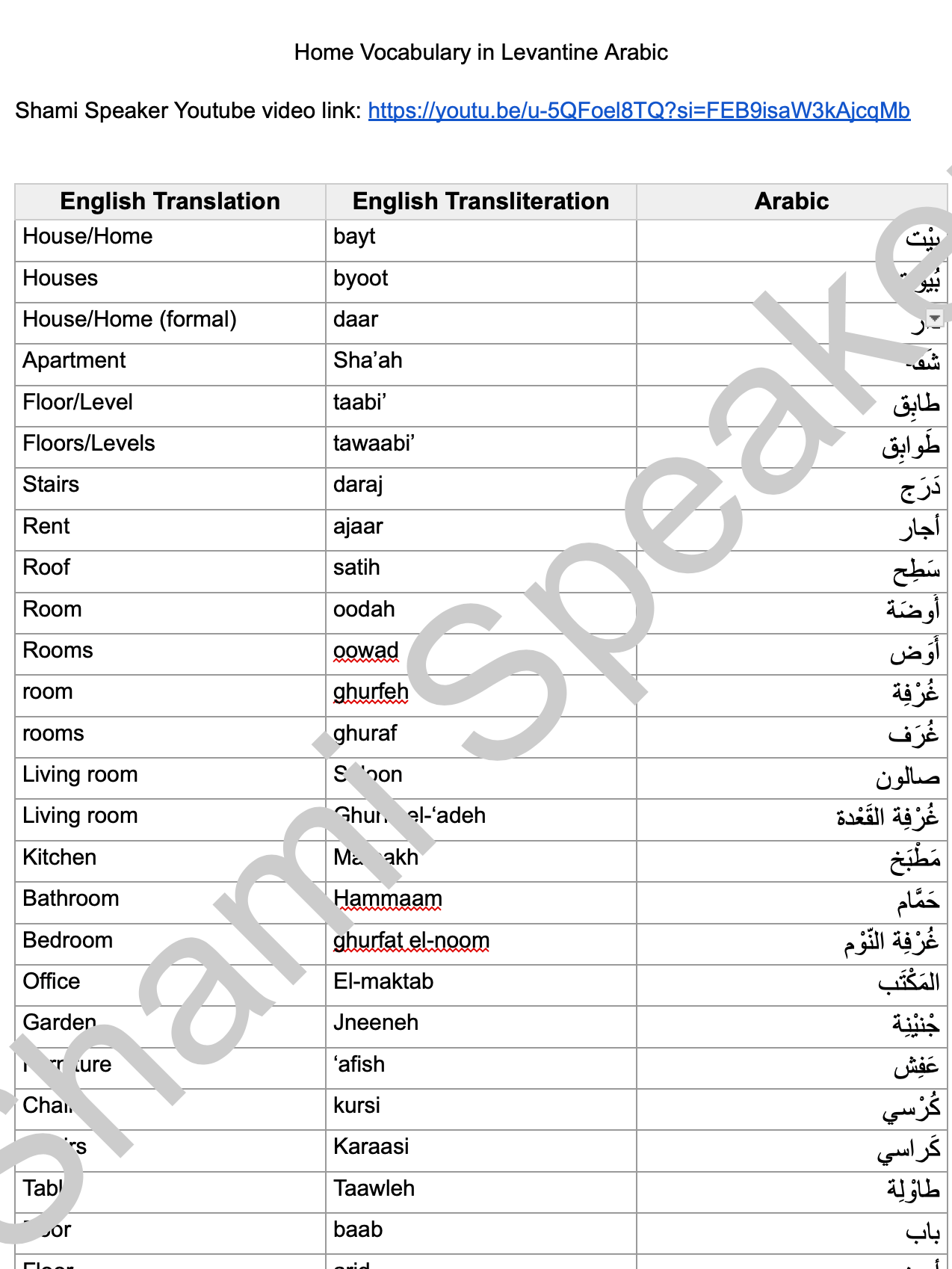 House Vocabulary product image (2)