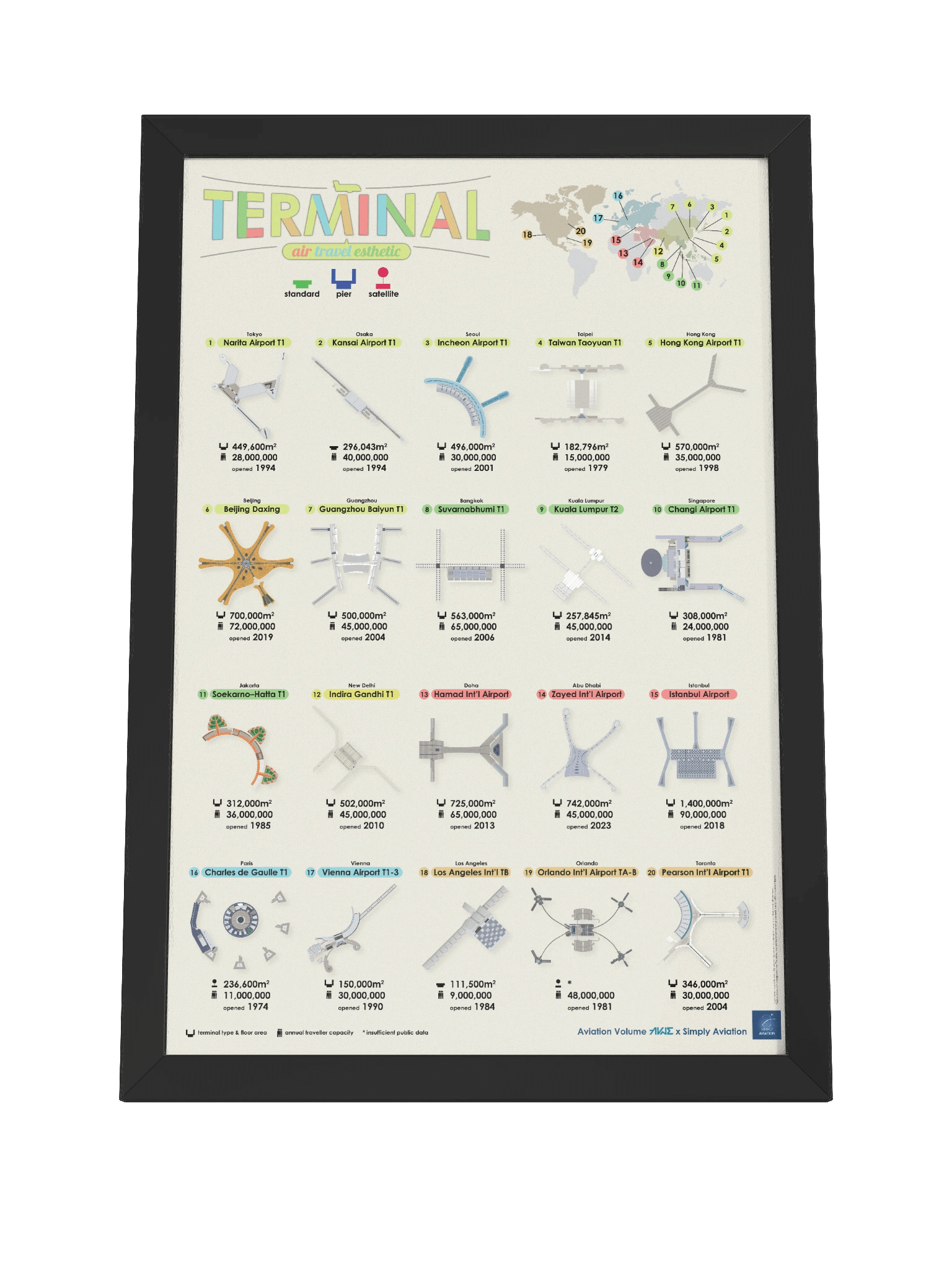 Framed Airport Terminal Poster - Colorful Beige Version product image (20)