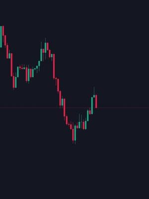 best technical trading strategy