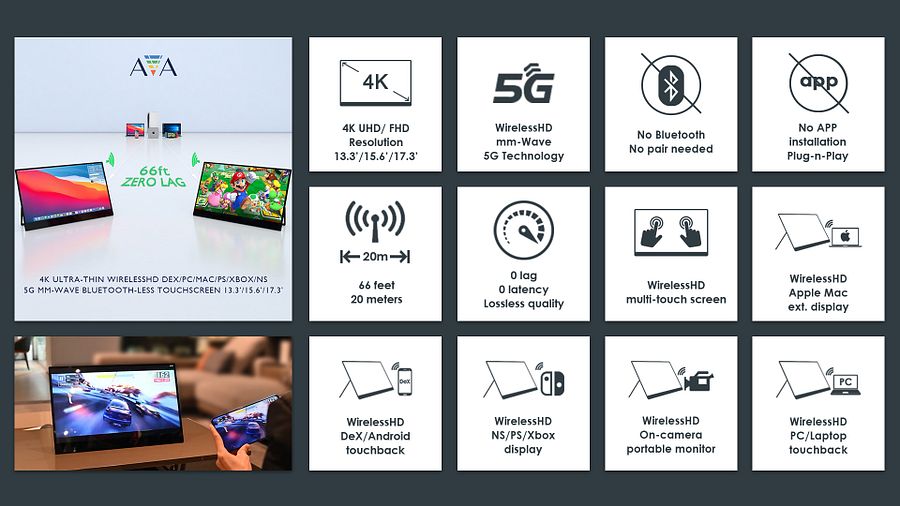 $100 Discount Coupon for AVA 4K Wireless Monitor - Only $1! product image (3)