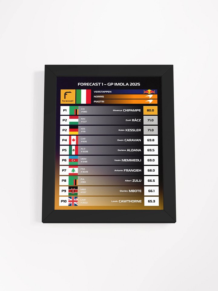 GP Imola 2025 Frame product image (1)