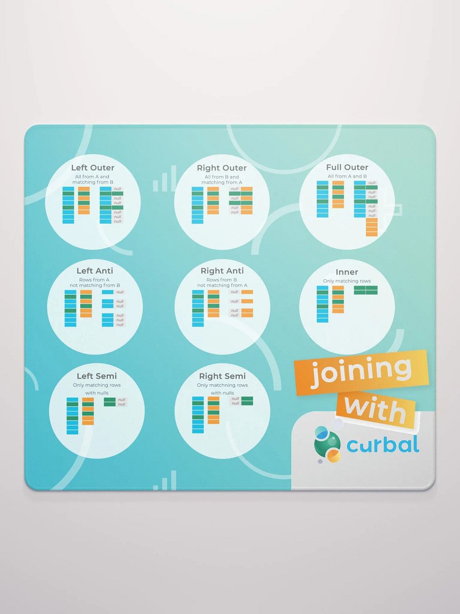 Curbal Mouse Mat - Joins product image (2)