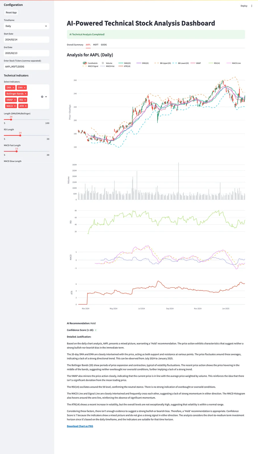 Premium AI-Powered Technical Analysis Dashboard - Python Starter Template product image (1)