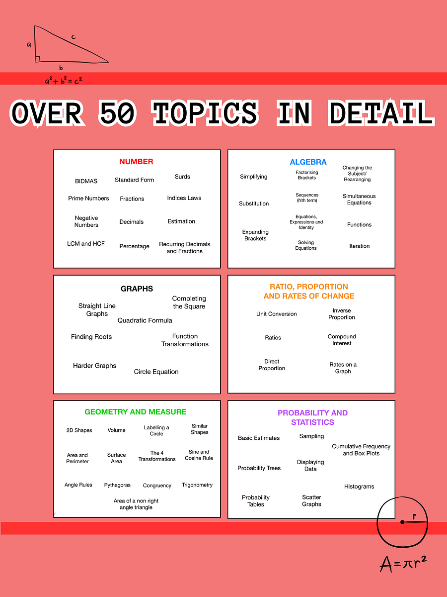 The WHOLE of GCSE Maths (70+ Pages) | Revision Notes Made Easy product image (4)