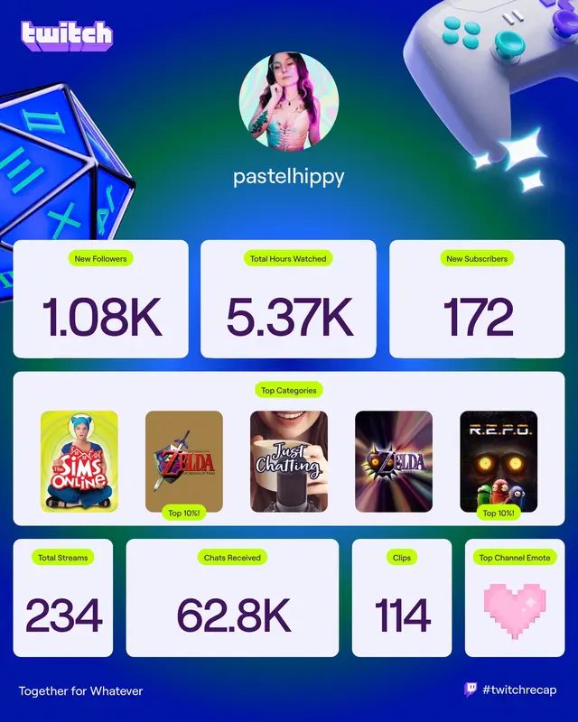 Thank you for an incredible first year streaming!! Here is my twitch recap for 2025 😌 This is one of my favorite hobbies I’ve taken on. I’ve learned a lot in this last year and really got to exercise my creative muscles creating something I love doing  You can catch me live on Twitch, Youtube, & Tiktok most weekday mornings at 9AM 🩷✨ #girlstreamers #twitchrecap2025 #girlgamers 