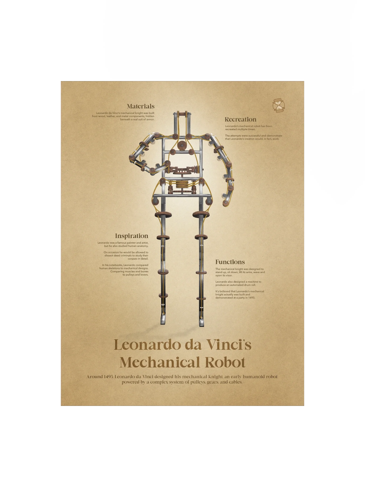 Leonardo da Vinci's Mechanical Robot (Unframed poster) product image (3)