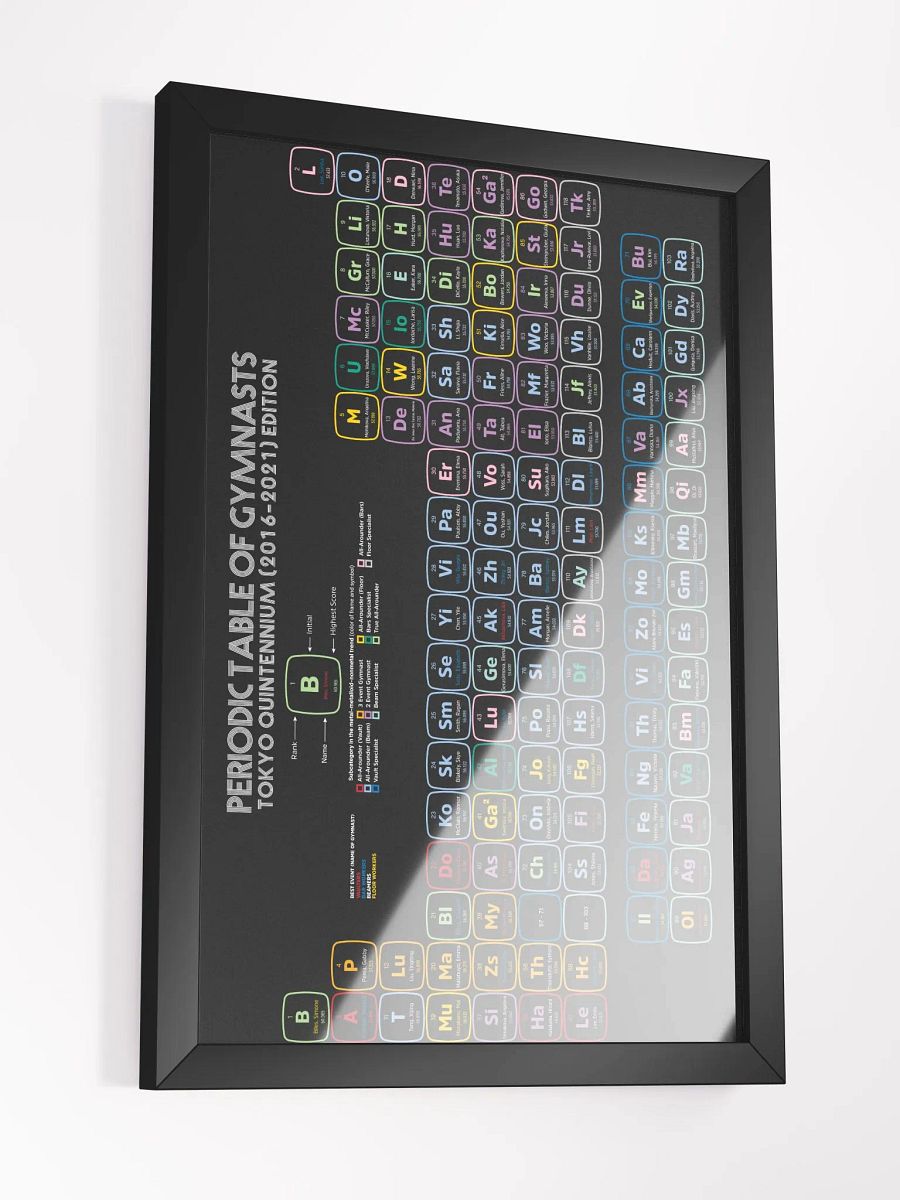 Periodic Table of Gymnasts 2016-2021 Quintennium Edition Poster product image (3)