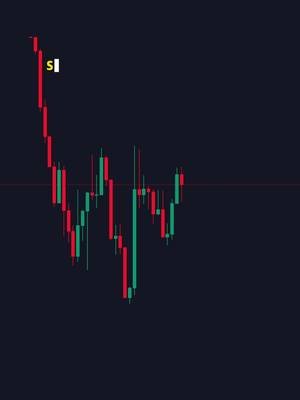 SUPPORT AND RESISTANCE EXPLAINED