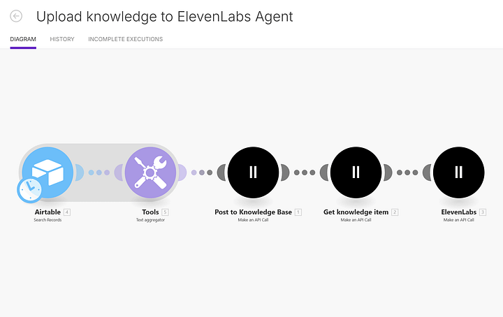 Make Blueprint to Upload Airtable knowledge to ElevenLabs Agent product image (2)