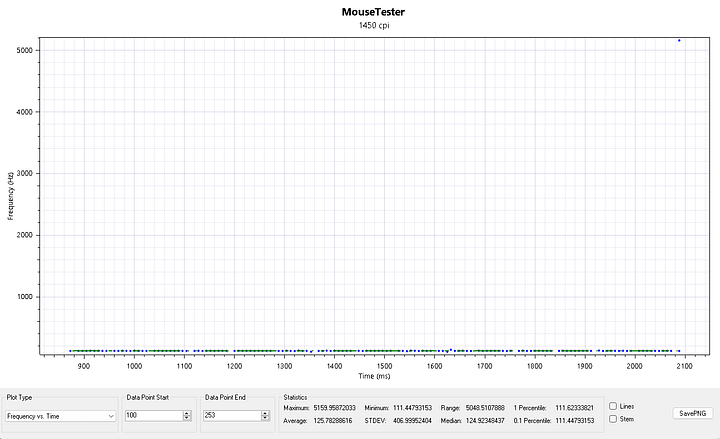Mouse DPI Tester product image (1)