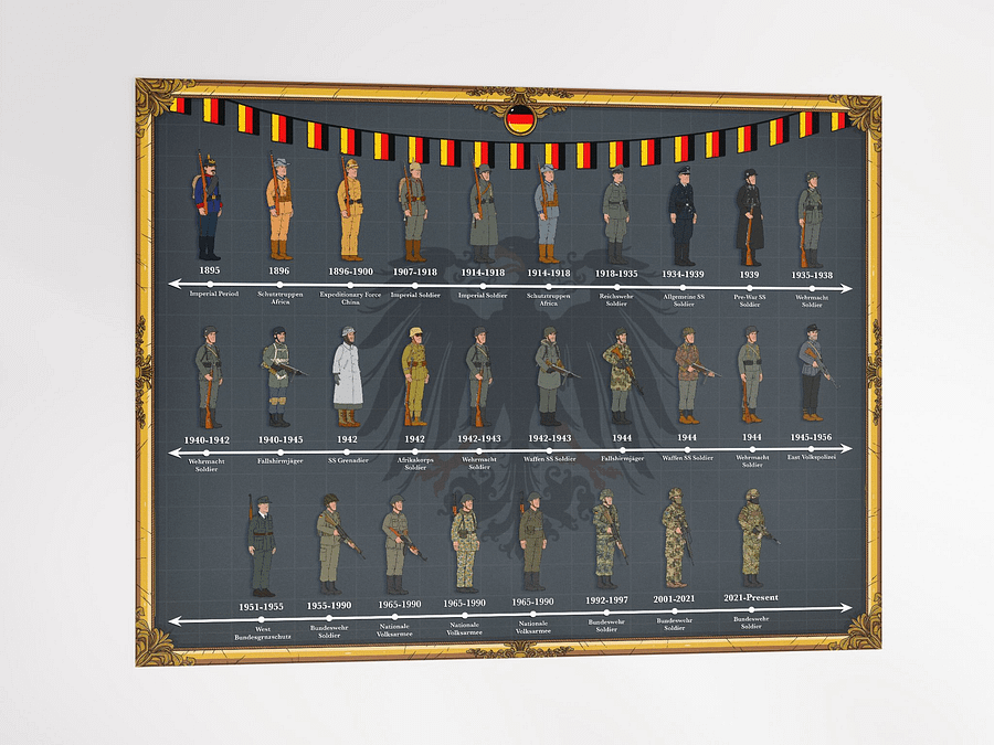 Evolution of German Uniforms (Grey) | Unframed product image (4)