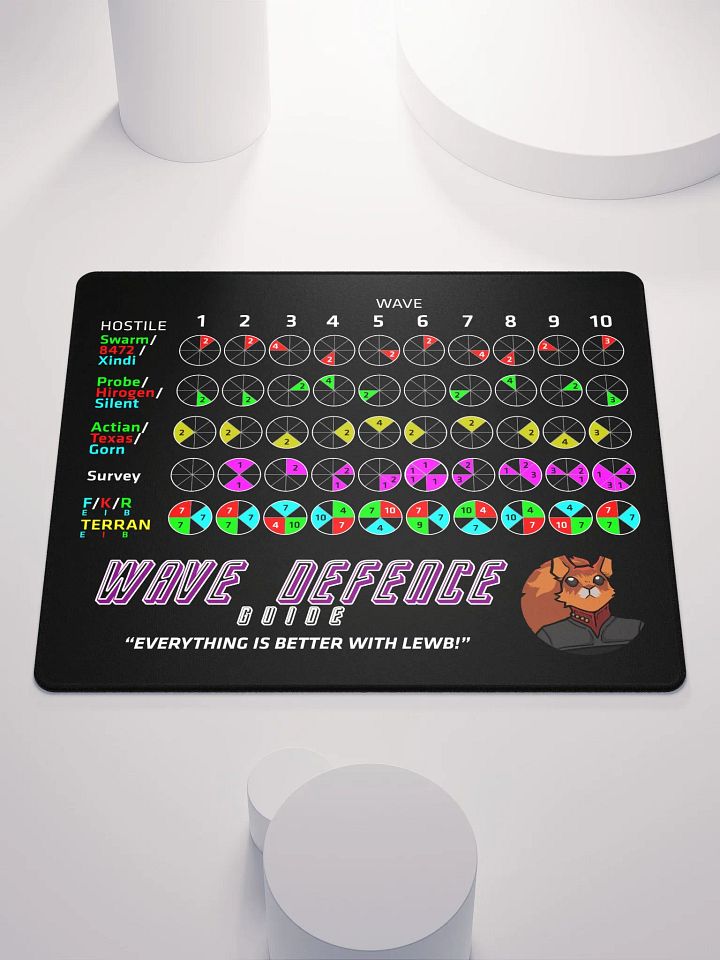 Lewb's Wave Defence Guide - Large Gamer Mouse Pad product image (1)