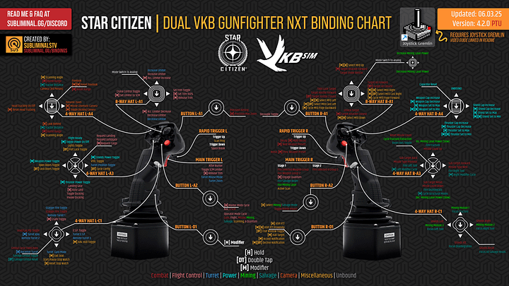 PTU: Enhanced Dual VKB Gunfighter 4.2.0 Joystick Gremlin Required product image (2)