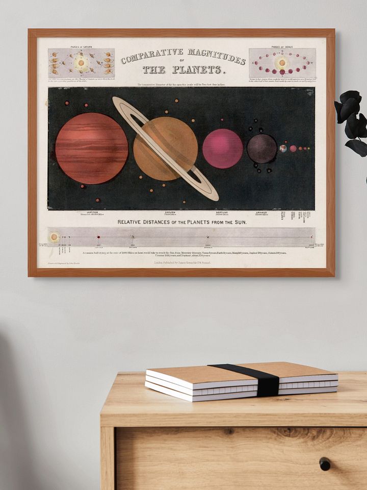 Comparative Magnitudes of the Planets Poster product image (2)