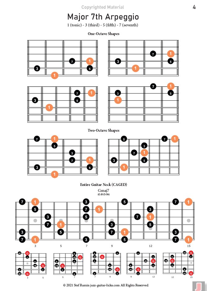 172 Arpeggio Shapes For Guitar - Printable PDF product image (2)