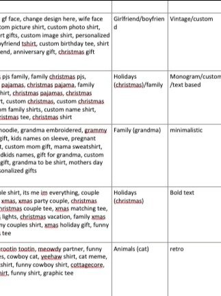 3 Dec 2024 POD Research by Tia TX product image (3)