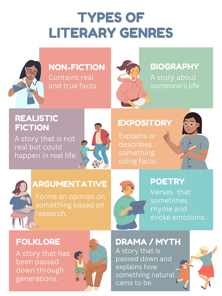 Types of Literary Genres product image (1)