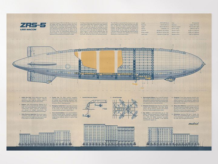 USS Macon Poster product image (1)