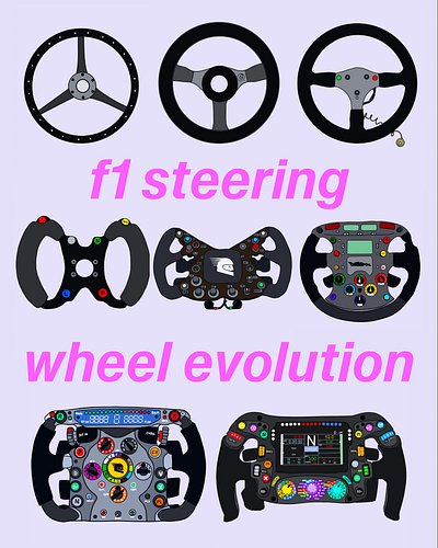 @f1 steering wheels are one of the coolest elements of the car… today they’re super powerful mini computers but they evolved ...
