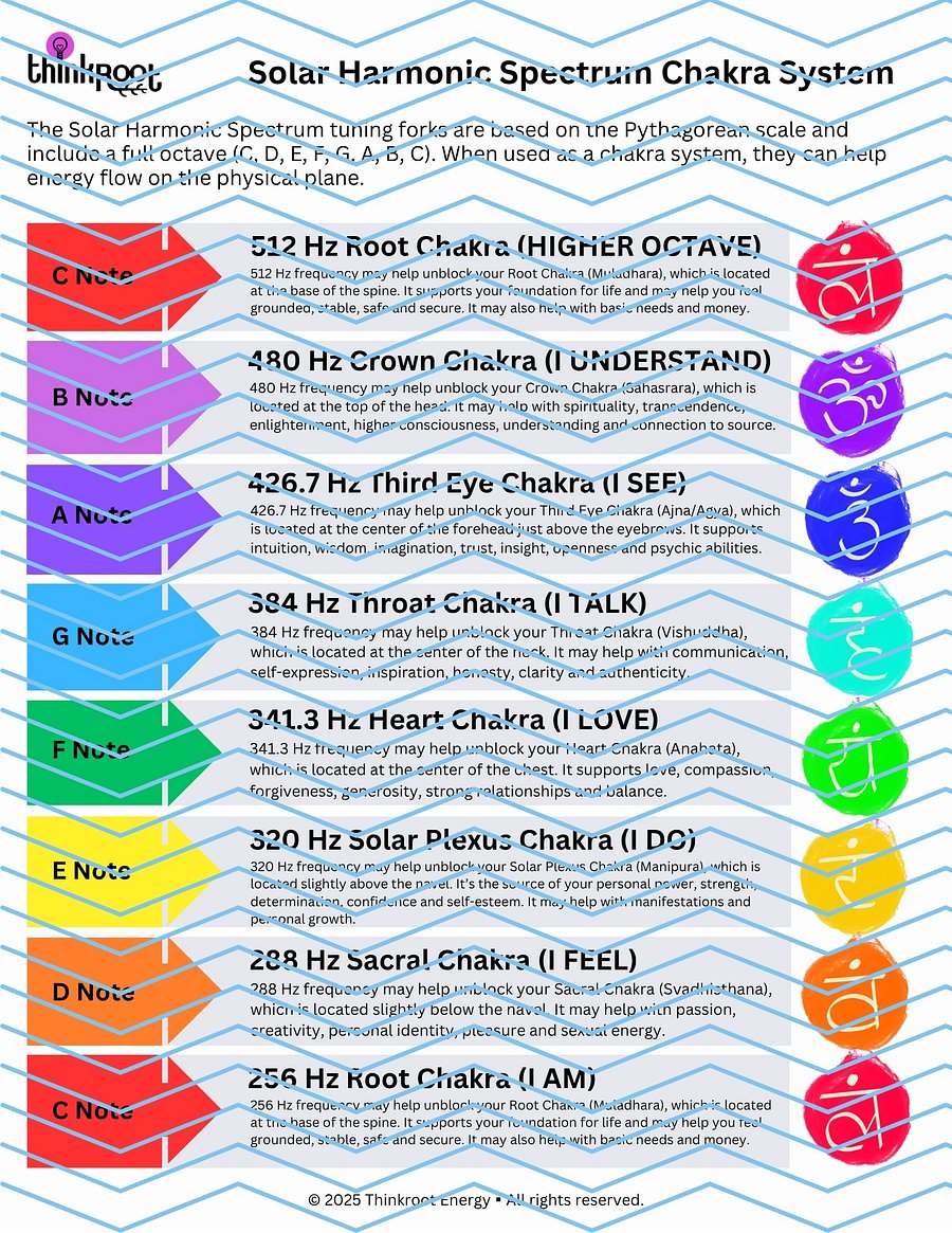 Guide | Solar Harmonic Spectrum Chakra System product image (2)