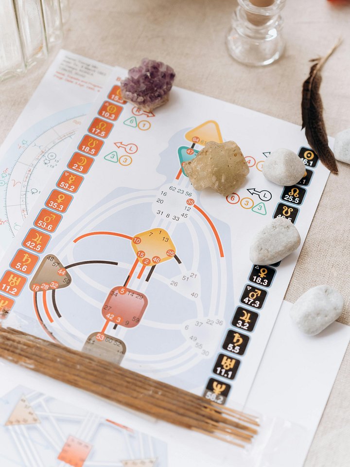Chakra Reading - Understand your energy (50 minutes) product image (1)