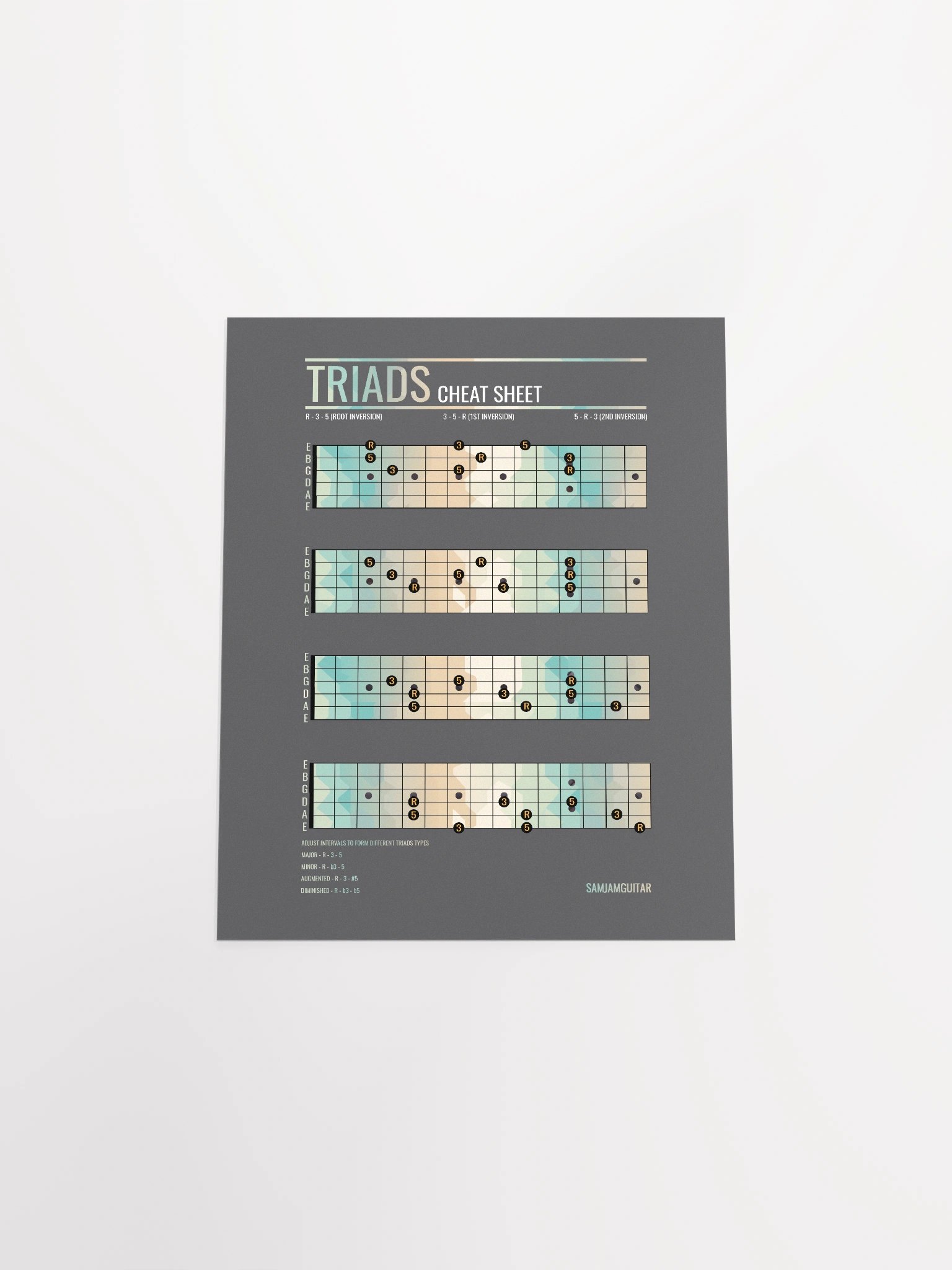 Triads Cheat Sheet Guitar Poster product image (4)
