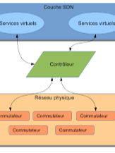 Network Software product image (2)