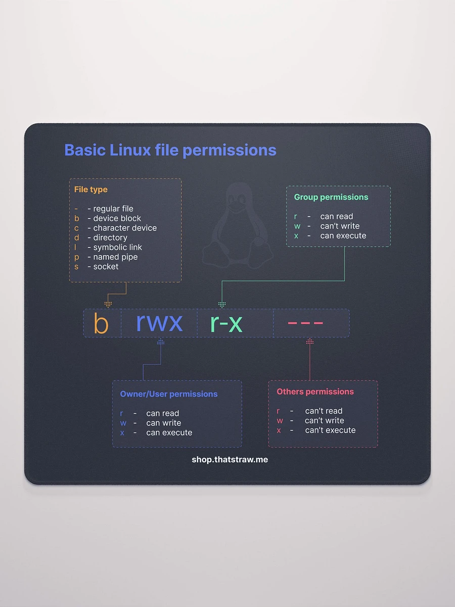 Basic Linux permissions Mouse Pad product image (1)