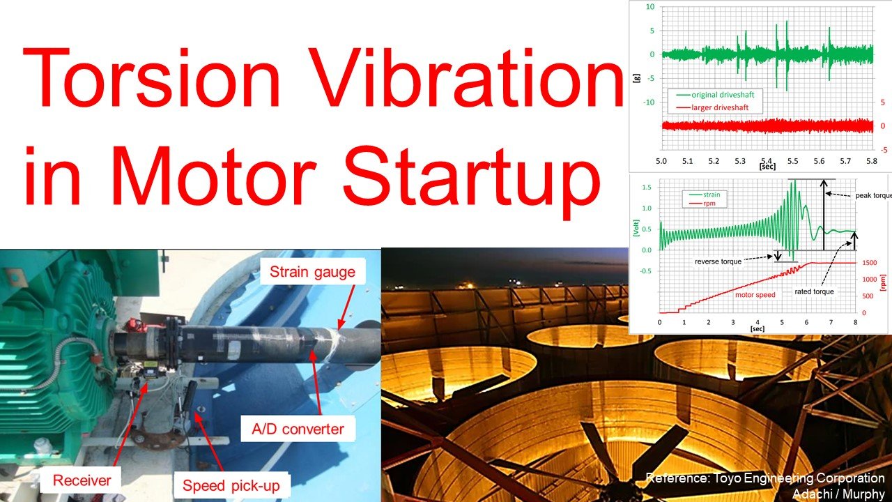 Part 44 - Torsion Vibration in Motor Startup product image (1)