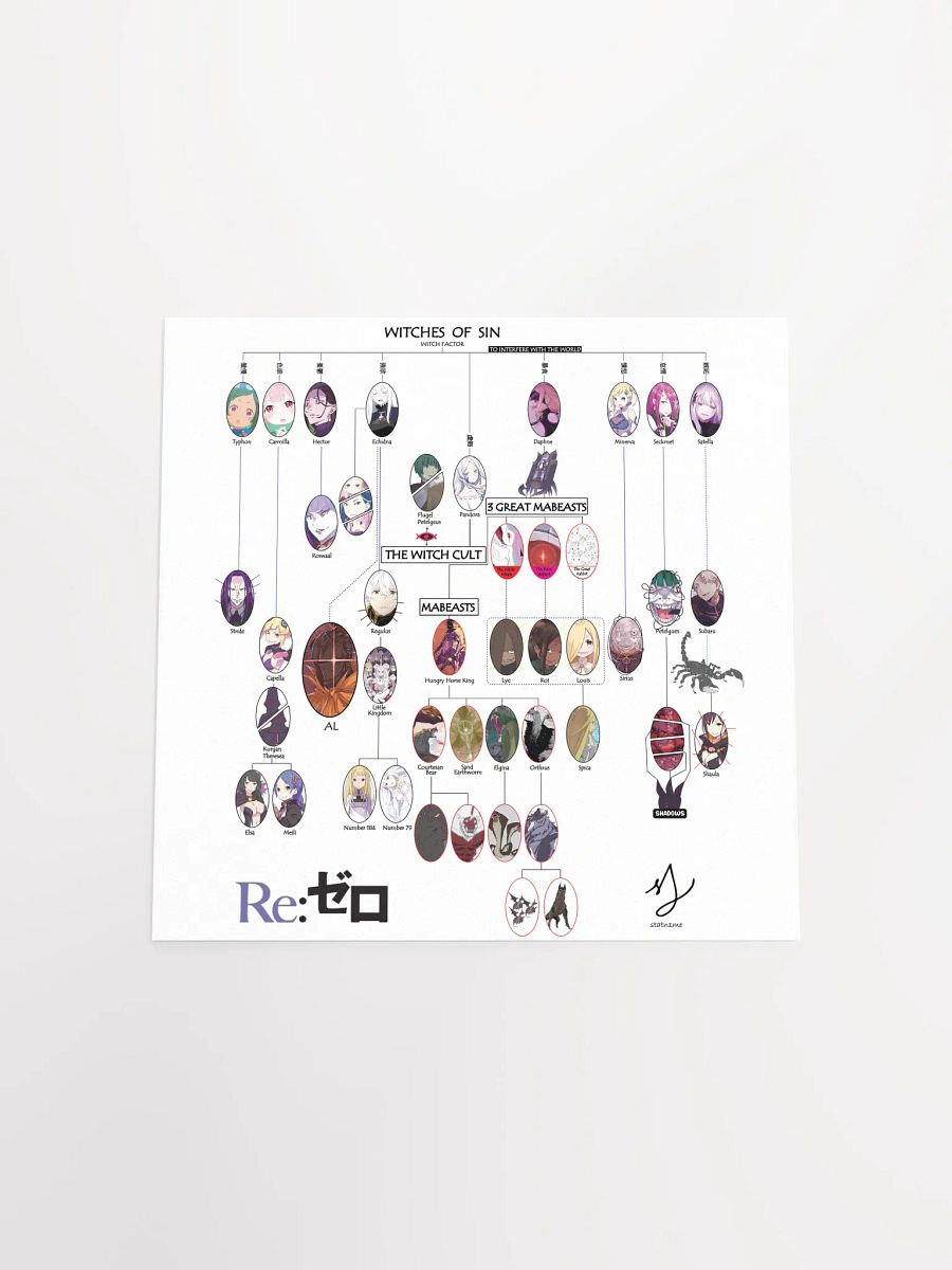 Re:Zero Character Relationship Chart Poster product image (17)