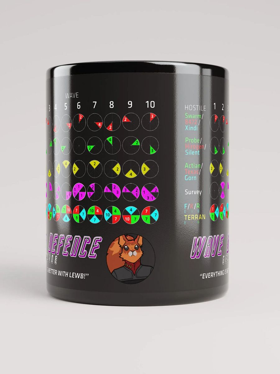 itsLEWB - Wave Defence Mug product image (5)