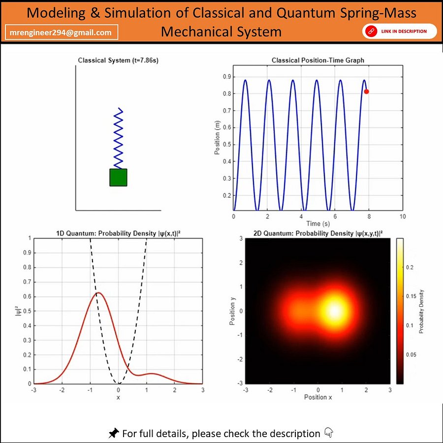 Modeling & Simulation of Classical and Quantum Spring-Mass Mechanical System product image (1)
