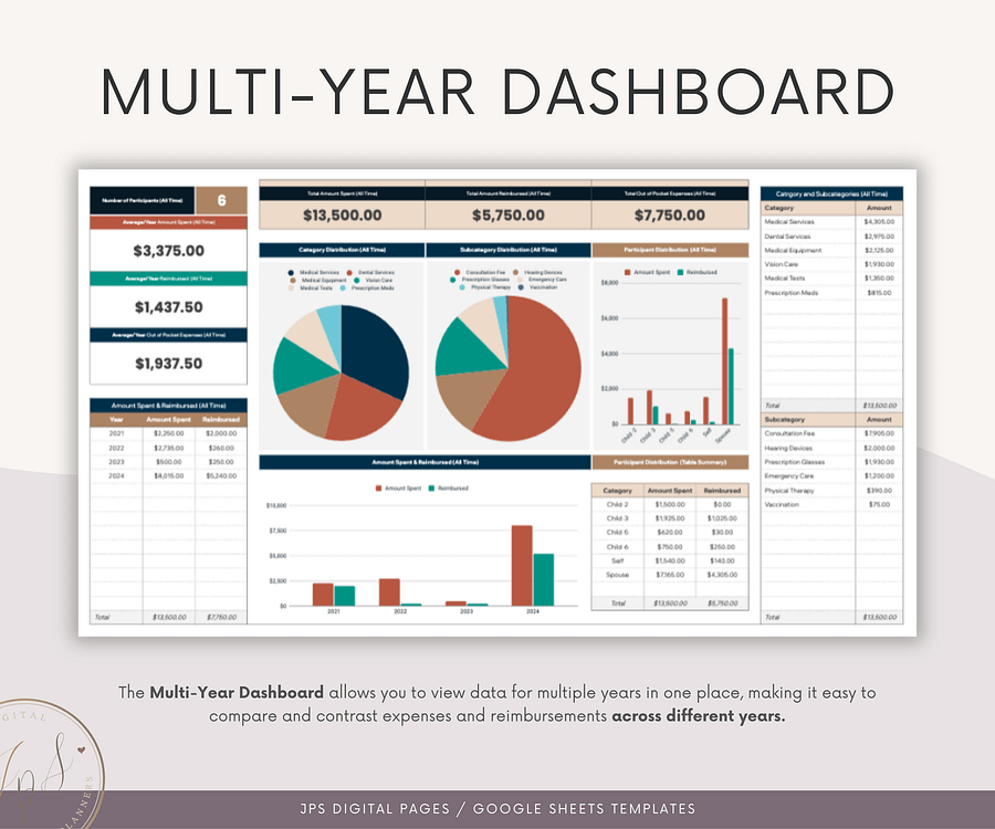 HSA Health Expenses Tracker & Annual Dashboard Spreadsheet product image (7)