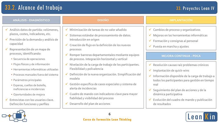 33. Reducción del lead time. Proyectos Lean IV product image (2)