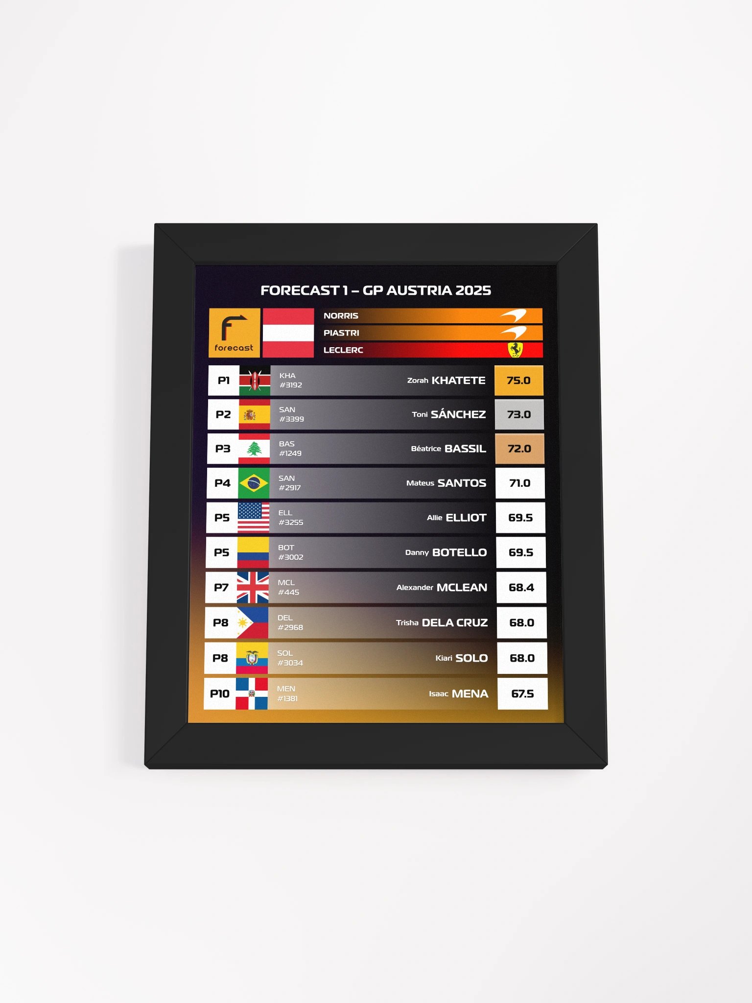 GP Austria 2025 Frame product image (1)