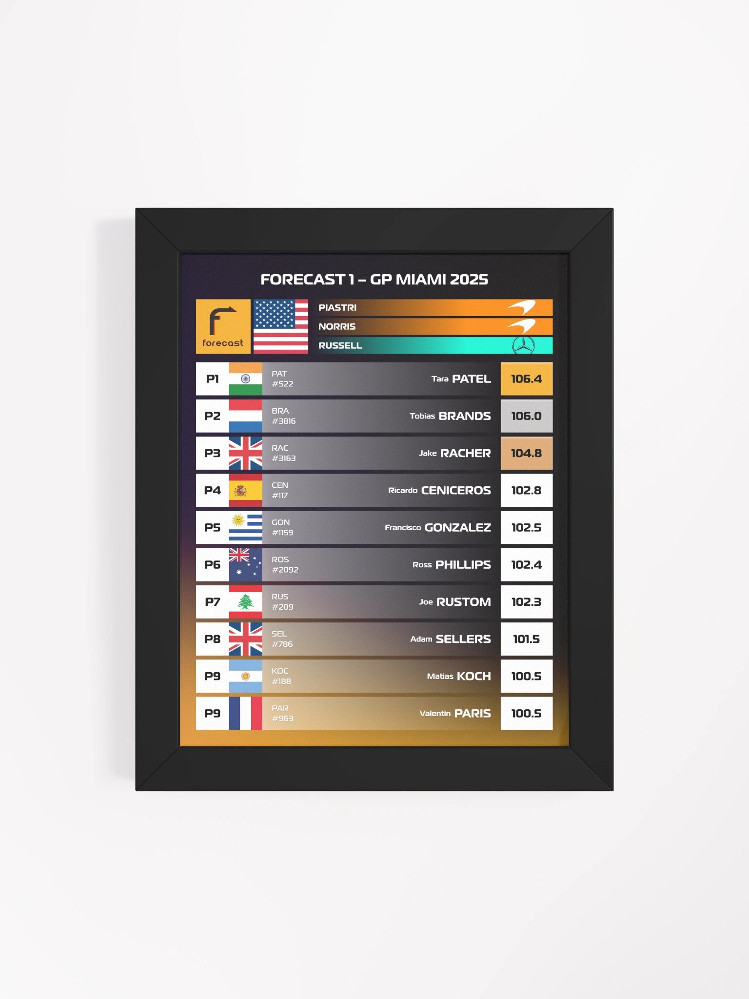 GP Miami 2025 Frame product image (4)