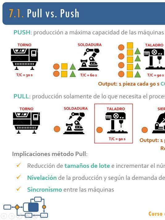 7. Just in Time. Método Pull vs. Push. Principios Lean IV product image (1)