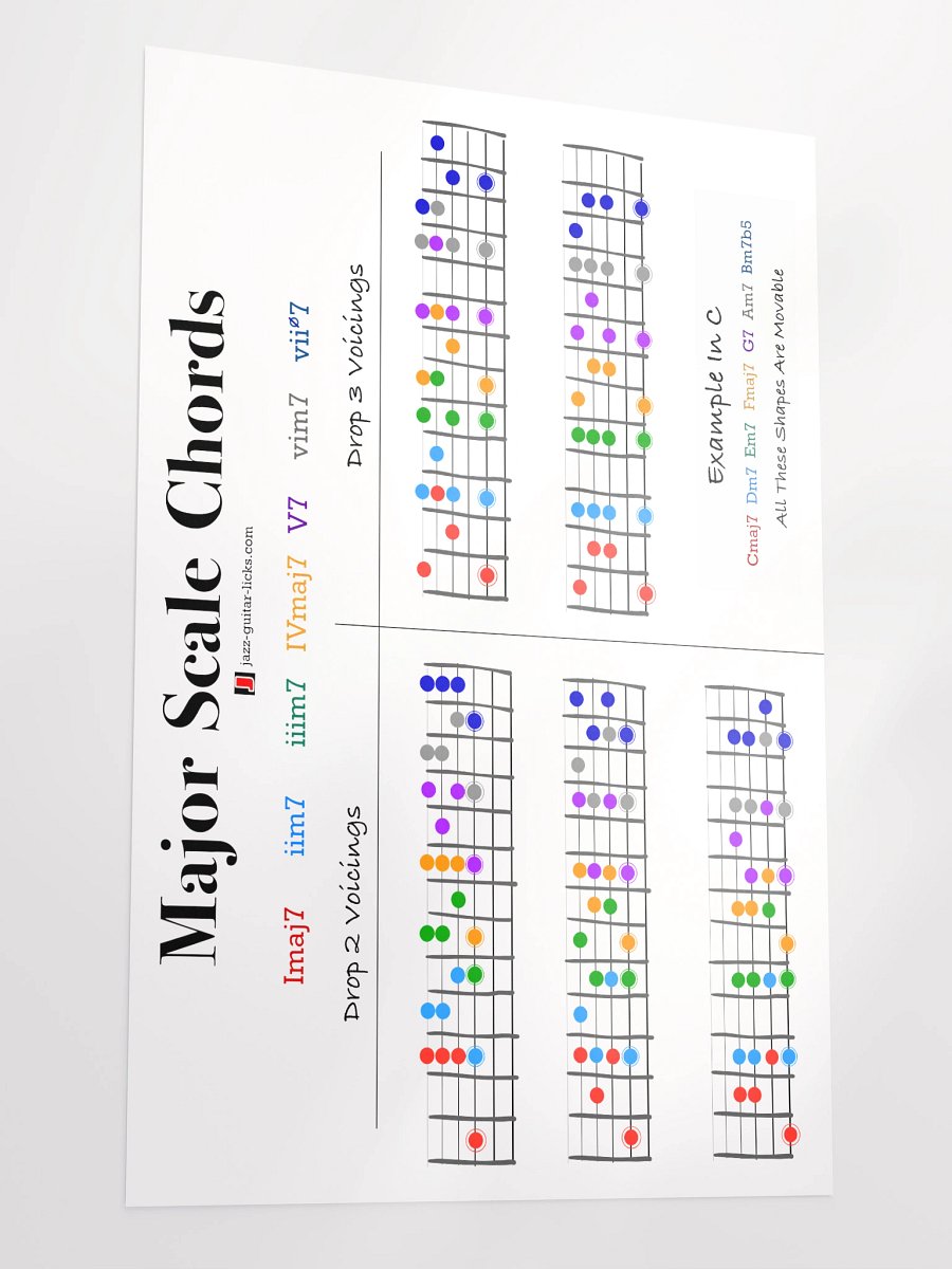 Diatonic Major Scale Chords - Guitar Poster product image (3)