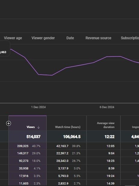 GROW YOUR YOUTUBE FAST product image (1)