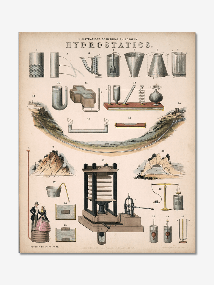 Hydrostatics Poster product image (1)