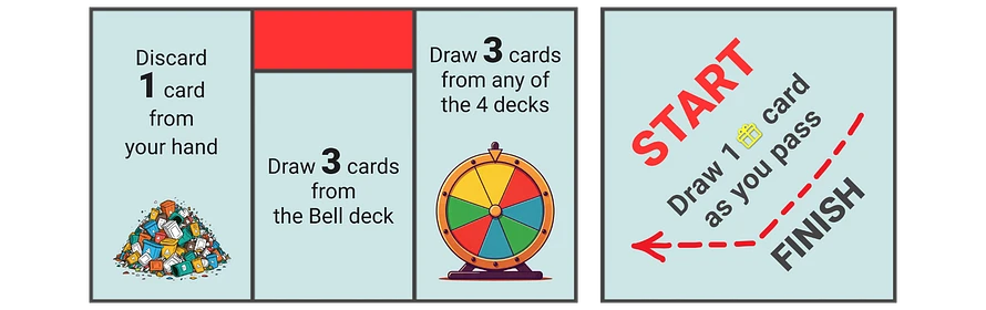image space type Draw, Discard, Wheel and Start - Finish